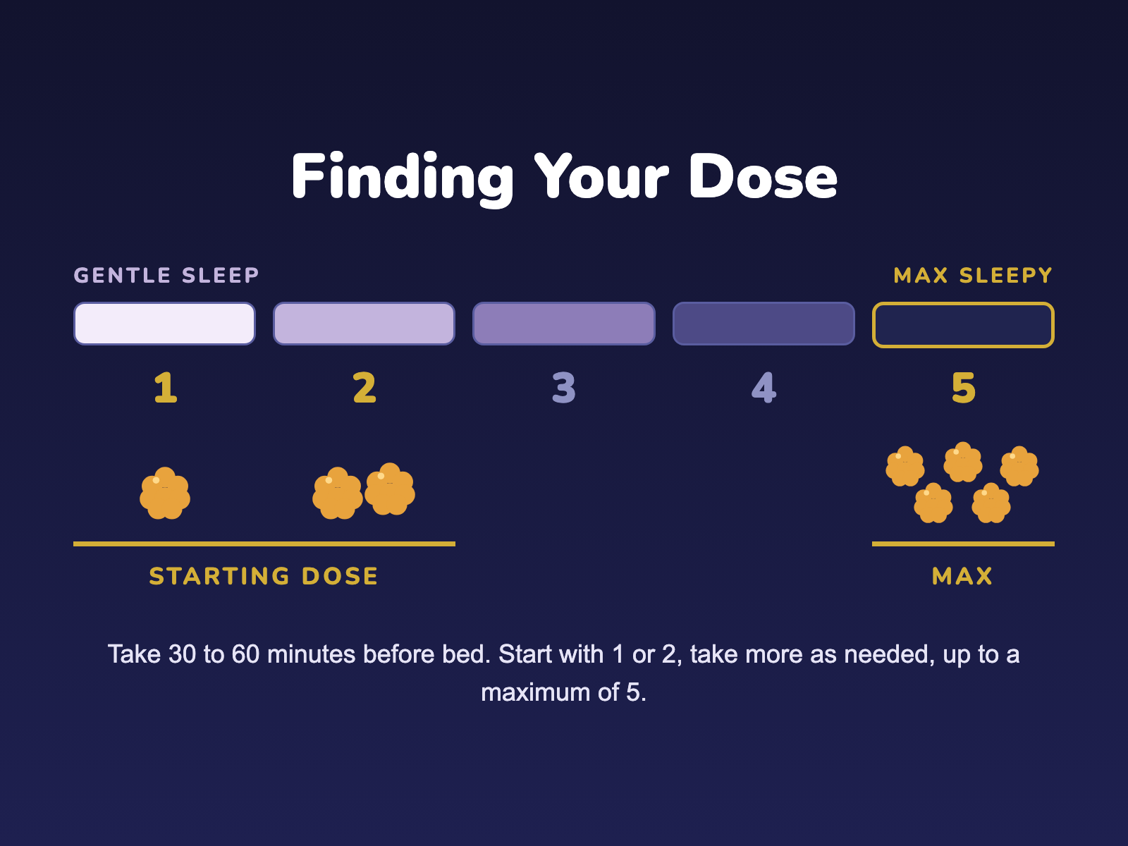 Dosing-Scale-Luna.png