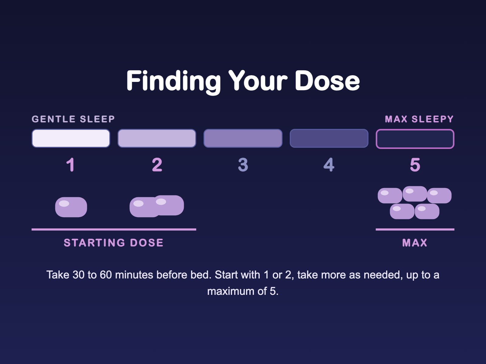 Dosing-Scale-Slumber.png